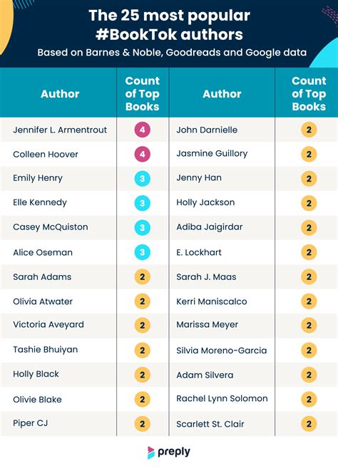 booktok usernames.